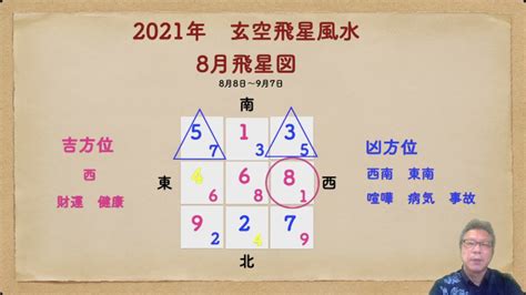 吉凶方位